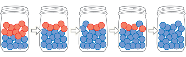 Ilustración de la deriva genética